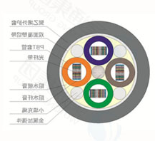 Outdoor optical cable